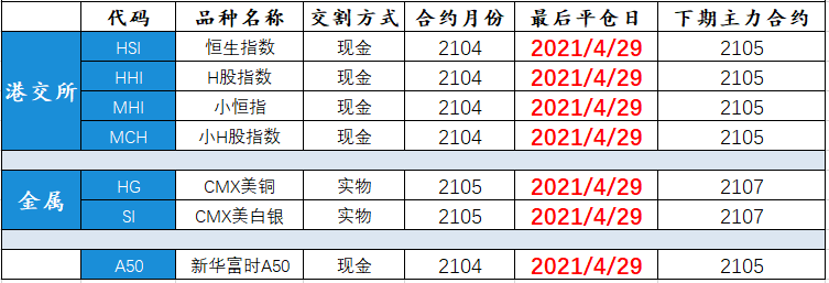 中阳期货4月28日合约到期通知